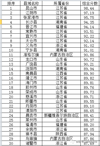 广饶gdp_李鹊镇地处黄河三角洲和东营市的南部(2)