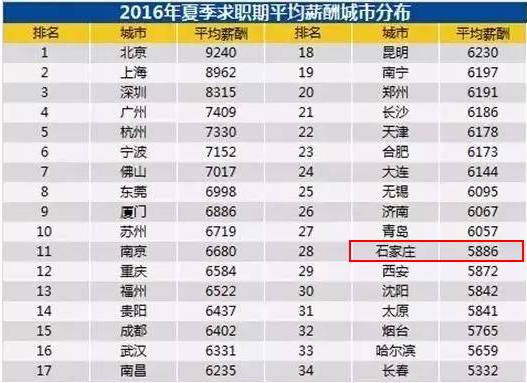 石家庄人口昰多少_石家庄地区人口分布图