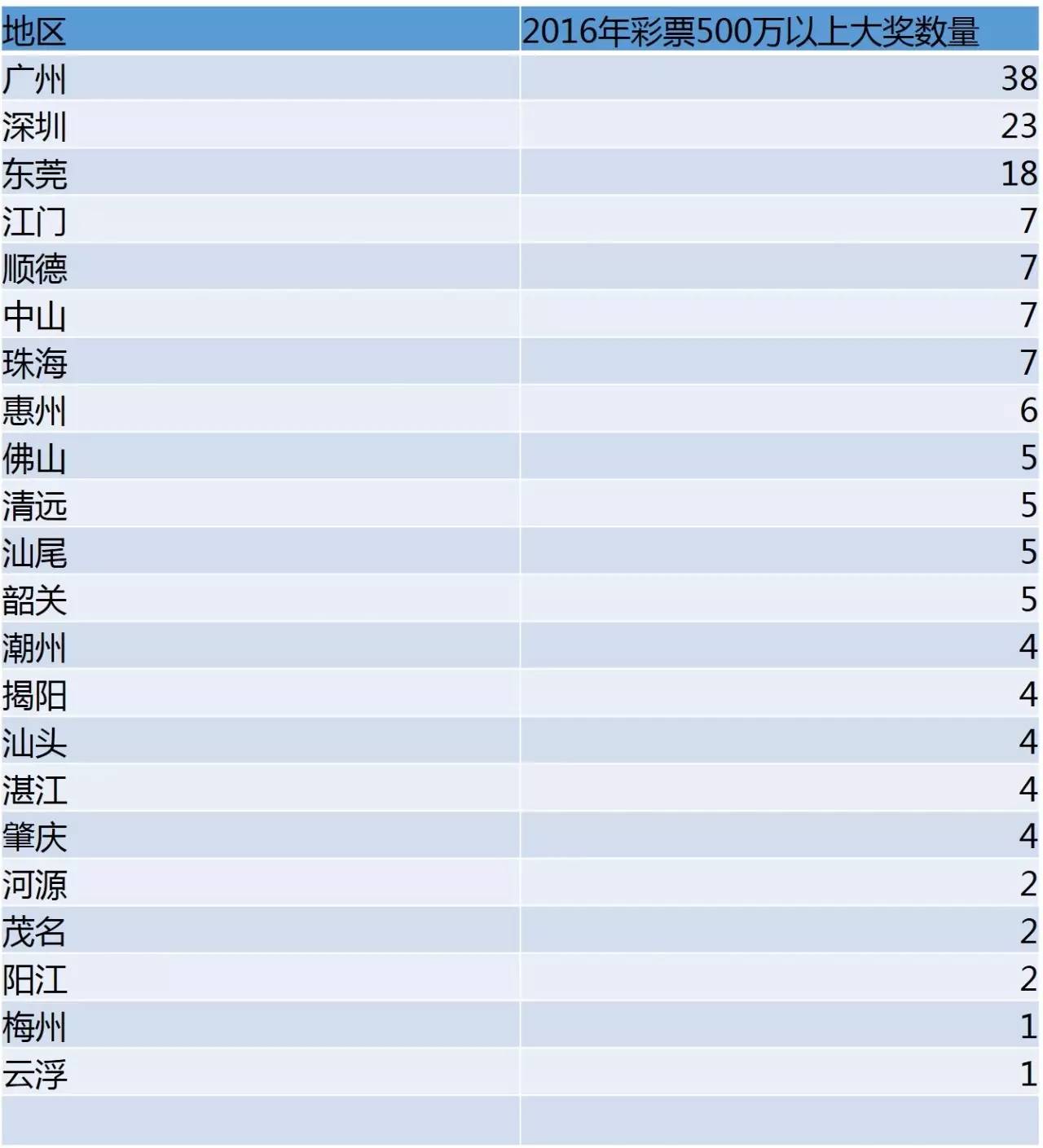 广东温姓人口最多的地方_姓氏图片大全姓温(3)