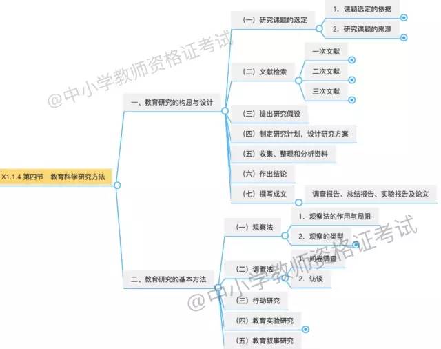 教育与人口的关系_教育学思维导图分享 1(3)