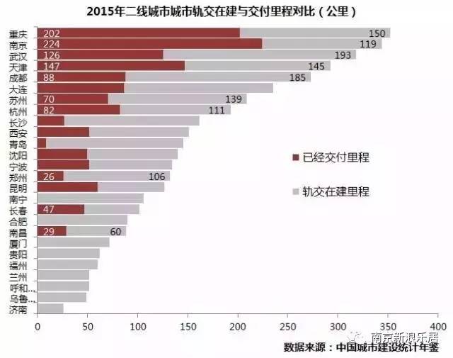 武汉gdp100年后_四川21市州上半年GDP成绩单发布 快看你的家乡排第几(3)