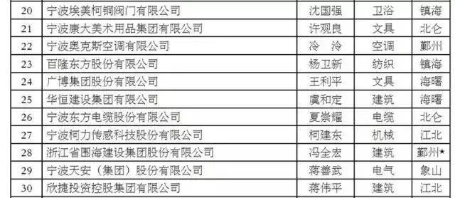 余姚gdp计入宁波吗_宁波GDP破万亿 哪个区贡献最大(3)