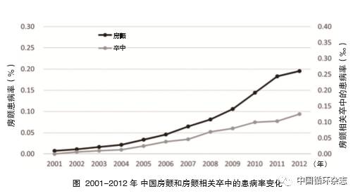 中国人口基数大_同比减少200万 从中国人口趋势了解房企发展方向(3)