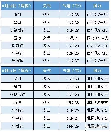 内蒙古巴彦淖尔市人口数量_内蒙古巴彦淖尔市(2)