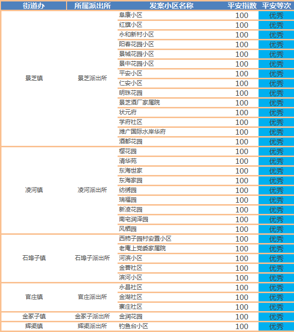 安丘人口多少_潍坊又有41个人被终身禁驾 这辈子都不能开车了(2)