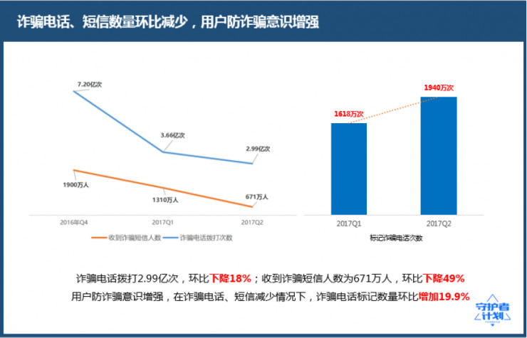 西宁人口2017总人数_2017年西宁盗窃聋哑人(3)