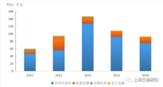 上海市人口总数_...,2015年末上海常住人口总数比2014年末减少10.41万人.这是新