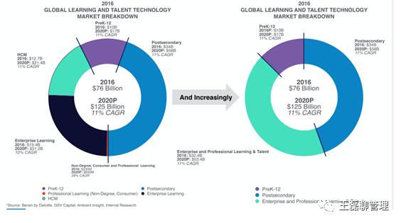 全球教育科技市场2014年―2016年走势概述