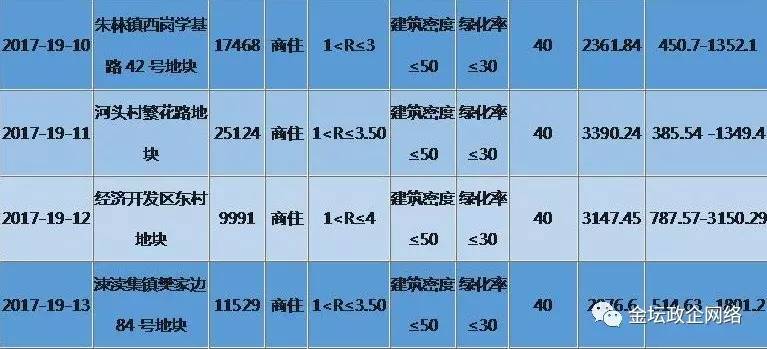 金坛儒林多少人口_金坛区儒林卫生院照片