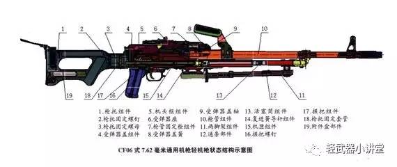 【枪】国际上的抢手货,cf06式7.62毫米通用机枪!