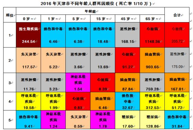 天津市户籍人口数量_天津市户籍证明图片(3)