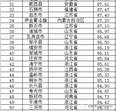 东营区县gdp排名_东营区区长燕雪英(2)