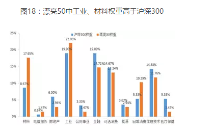 比较分析GDP与CPI_疫情冲击不改经济向好态势 九成以上城市GDP增速回升 2020年上半年291个城市GDP数据对比(3)