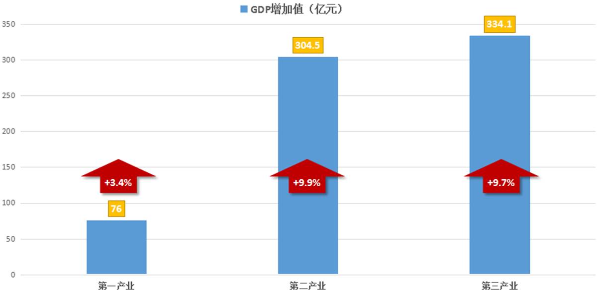 蚌埠自贸区增加GDP_最新安徽区域地图 你们眼里的芜湖是这样