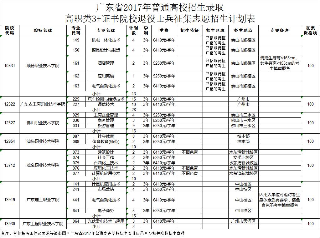 广东高考补录