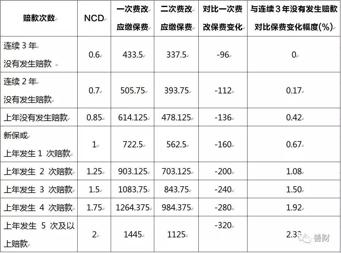 人口商业计算公式_坡度计算公式图解