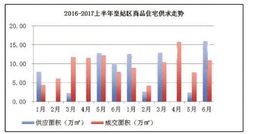 2020皇姑区GDP_疫情冲击不改经济向好态势 九成以上城市GDP增速回升 2020年上半年291个城市GDP数据对比分