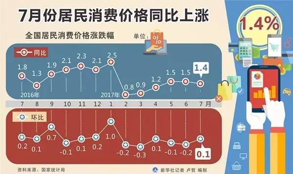 中国19年贫困人口的统计_中国贫困人口占比图片(3)