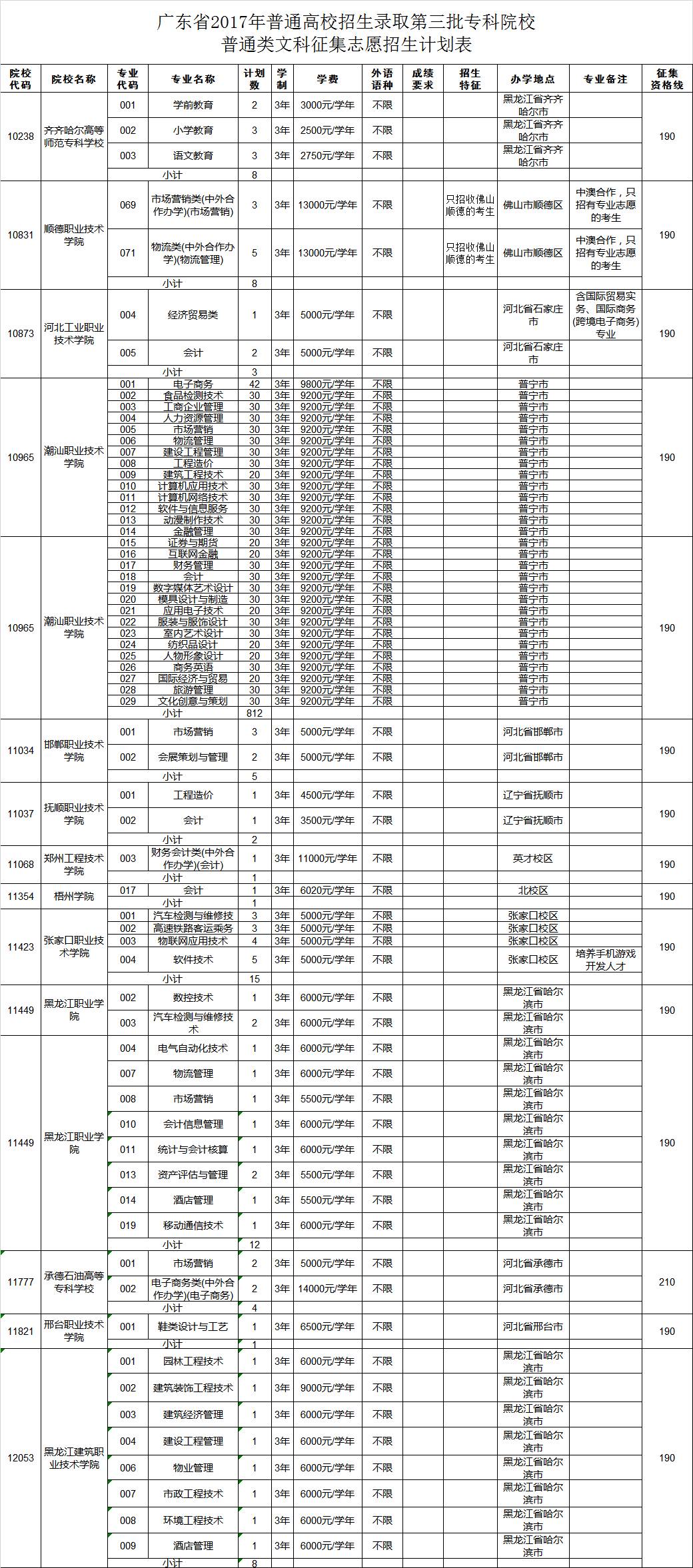 人口统计定向_...19天津选调生定向招录报名人数统计分析 2617人缴费 最热部门(3)