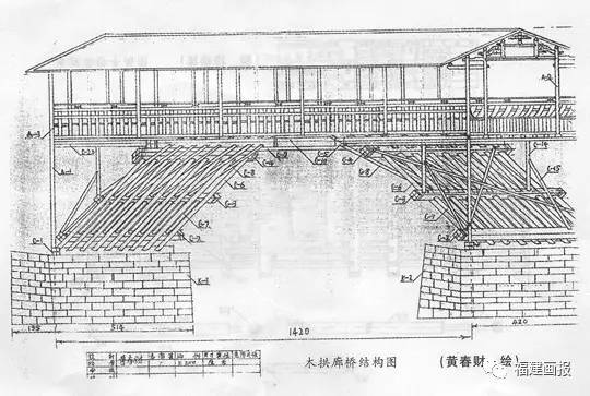 架木为拱,跨溪成虹:"木拱廊桥文化之乡"——屏南的"廊桥遗梦"(下)