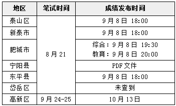 肥城招聘教师_2019年肥城公开招聘教师 5月3日开始报名(5)