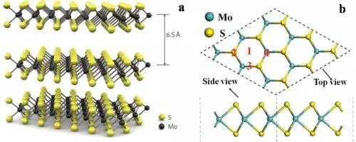 二硫化钼的特性,合成及析氢反应研究进展