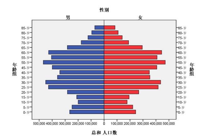 天津老龄人口_天津人口热力图