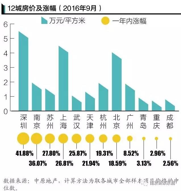 北京上海和广州市gdp高_2016上半年广东省各市区GDP排行 广州排名第一