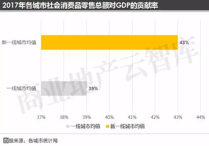 18年经济状况_2018年一季度经济运行情况分析(2)