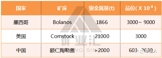 世界十大银矿中国仅有一座内蒙成全国第一银矿大省