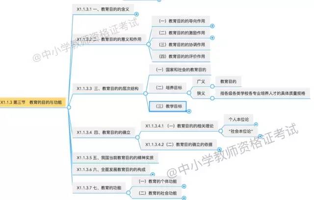 教育与人口的关系_教育学思维导图分享 1(2)