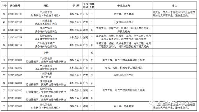 广州铁路局招聘_广州铁路局招聘流程详解,年薪10万的企业这么难考(4)