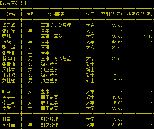 湖北宜化虞云峰辞去董事长聘张忠华接任其职