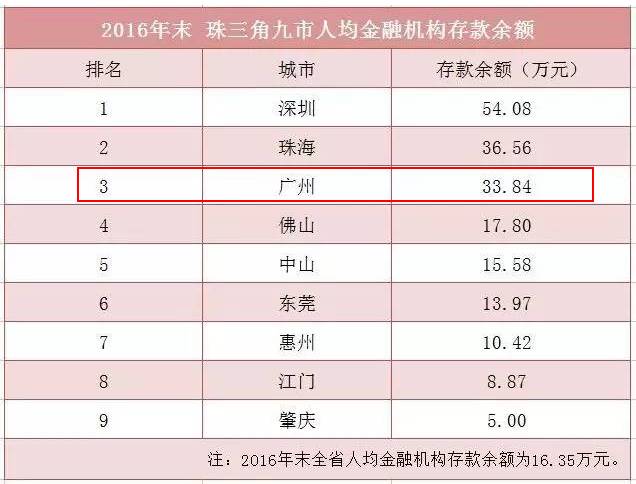 广州常住人口有多少_广州连续四年人口增量超40万 人口房价齐上升,白云房价同(3)