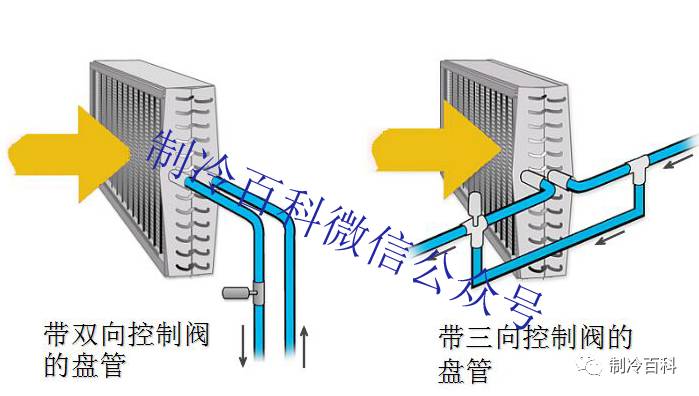 空调系统介绍与循环原理图