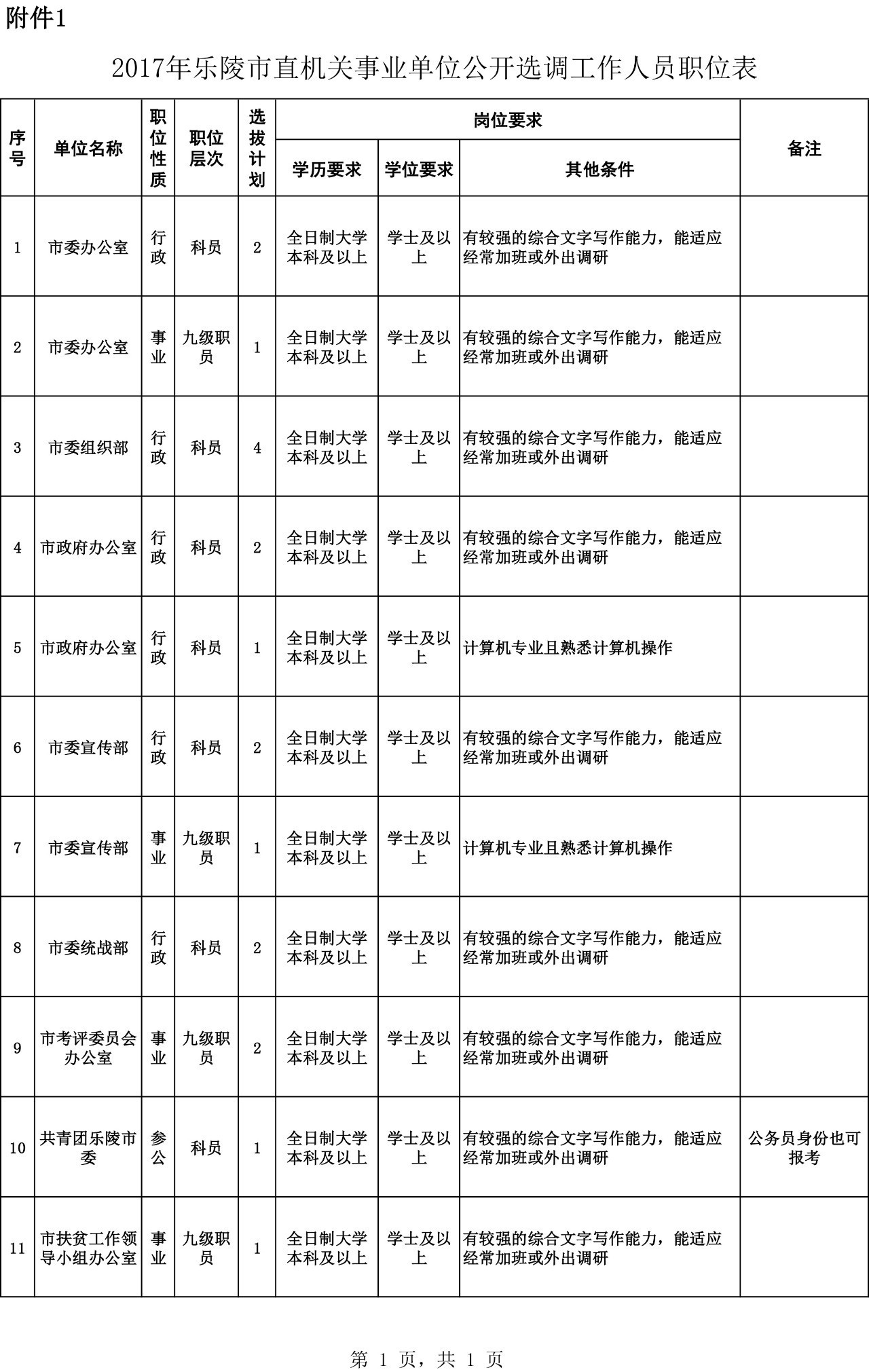 乐陵人口_乐陵市