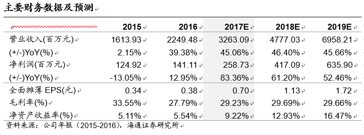 易华录调研：磁光混合存储领导者，数据湖建设稳步推进