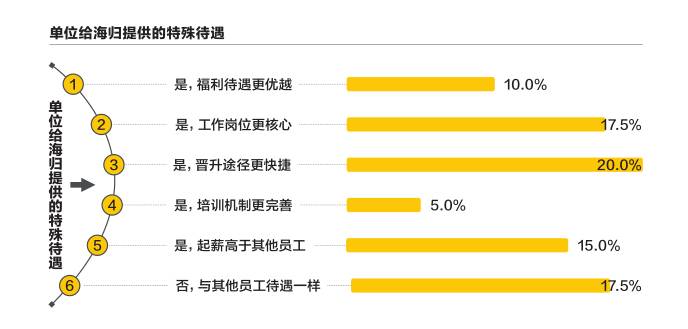 人口劣势_人口普查图片