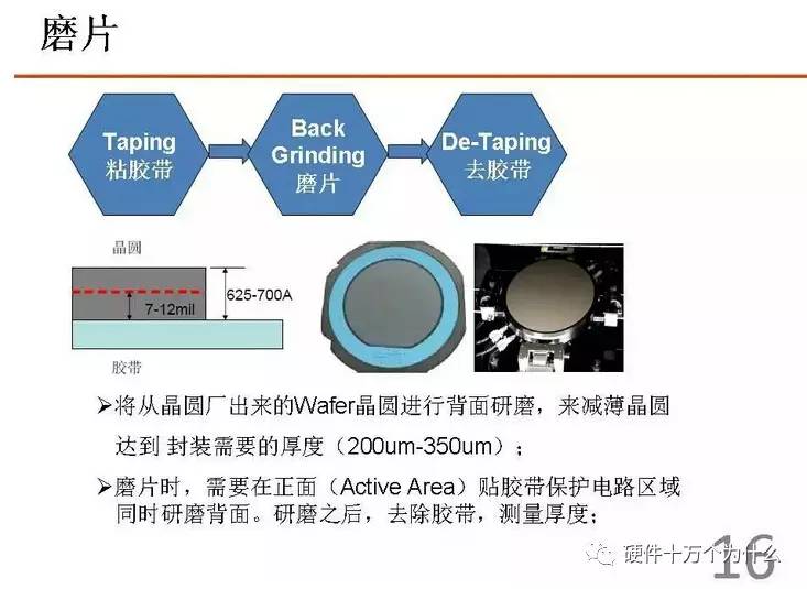 ic封装工艺简介