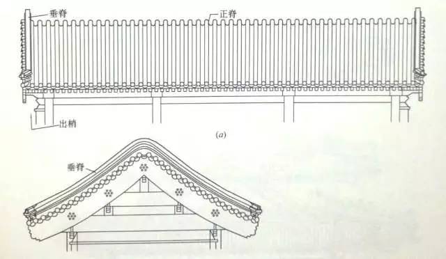 又称卷棚式;圆山式悬山顶6.或墙身封砌到顶,仅露明椽子及燕尾枋.