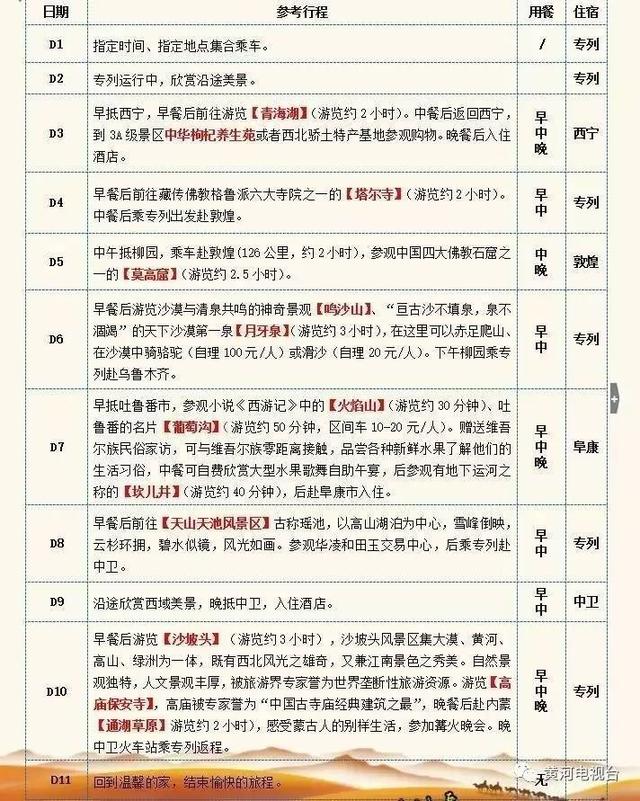 西北五省总人口数_东南西北