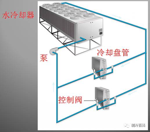 空调系统介绍与循环原理图