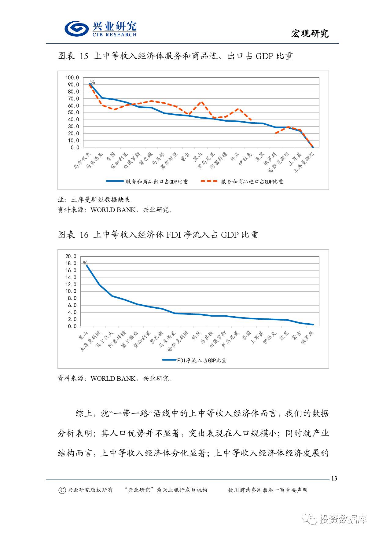 一带一路 人口_一带一路 上的人口与经济结构 一带一路 系列专题报告之一