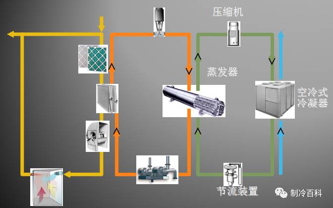 空调系统介绍与循环原理图