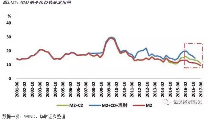 今年的名义gdp增加了 说明_我今年岁了下面正常吗