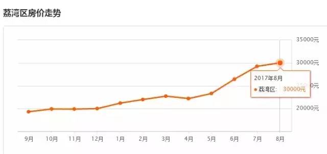 为什么荔湾区gdp那么少_广东省GDP破11万亿,仅比韩国少 这么多 人均GDP差距让人吃惊