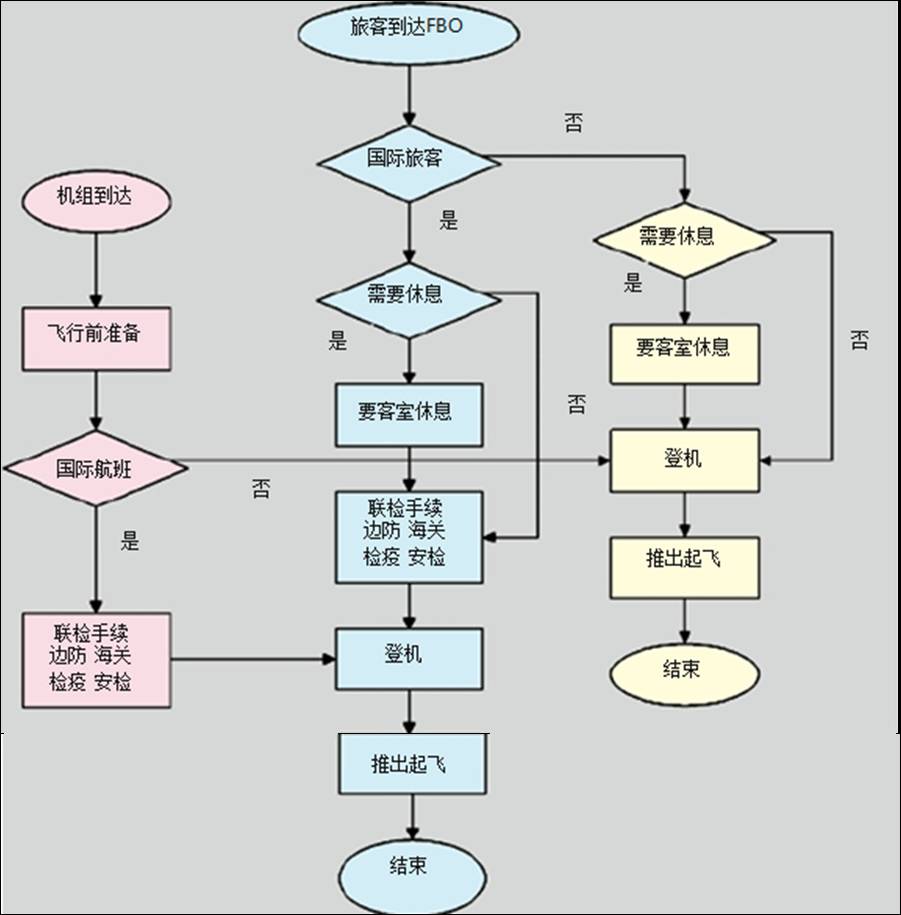 监空的原理_利用ad5380多通道dac进行输出通道监控