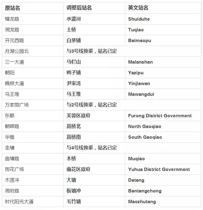 长沙有有多少人口2020_长沙人口热力图