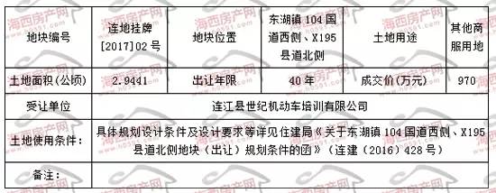 【土地】连江4416亩商服用地成功出让楼面价仅549元㎡！