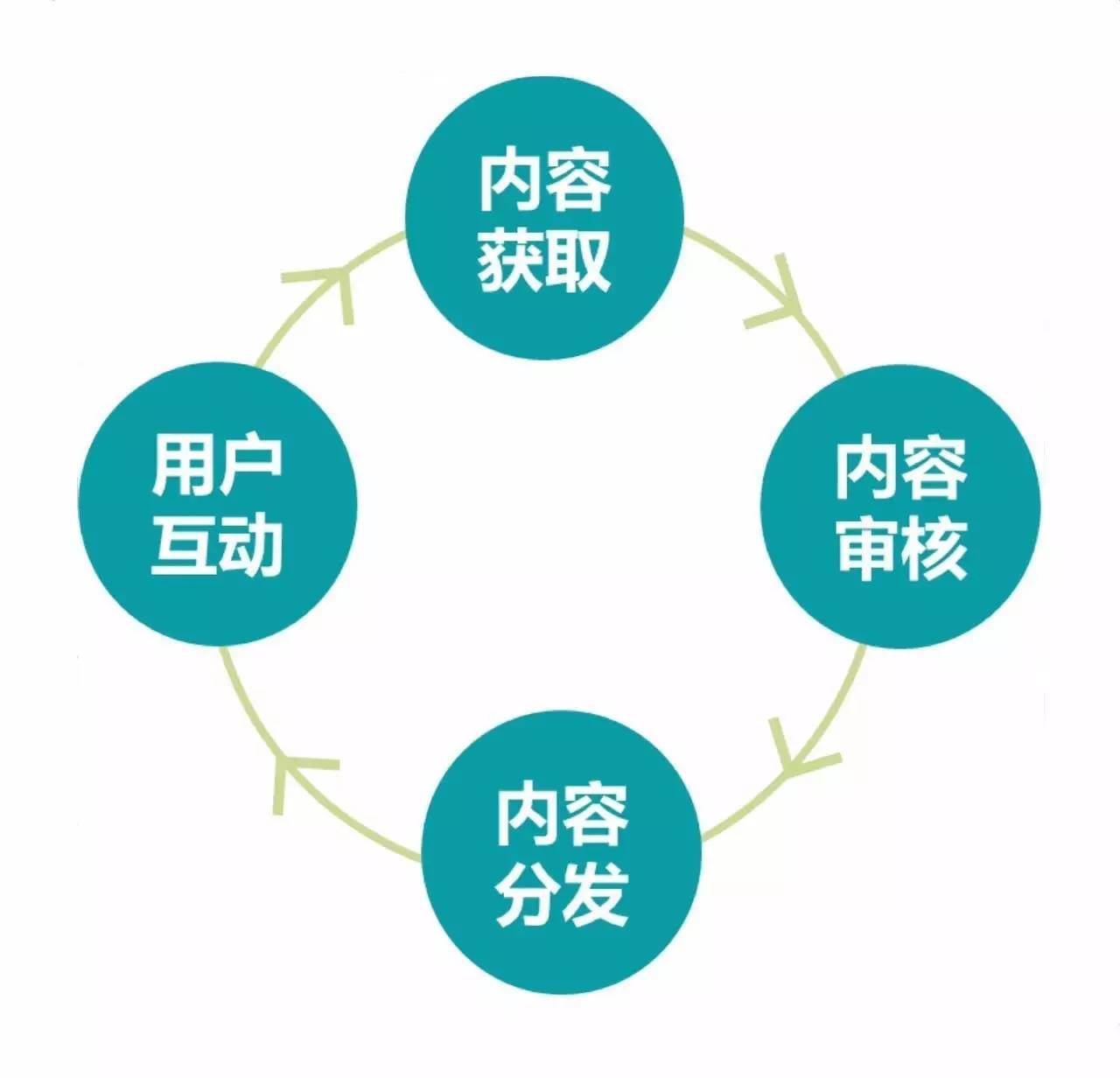 第二次人口红利_大学毕业,你选择北上广还是南宁(3)